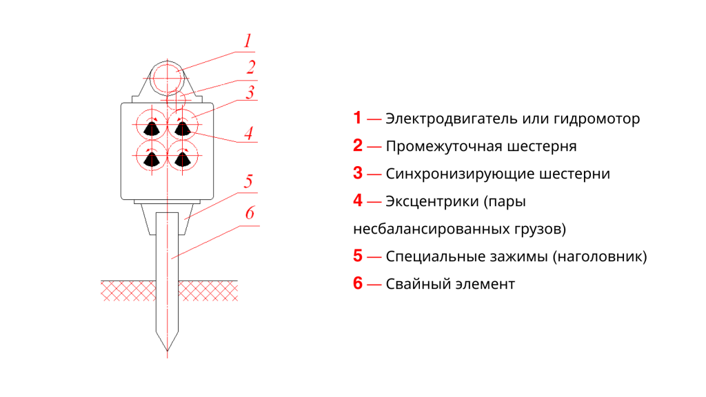 Вибропогружатель схема